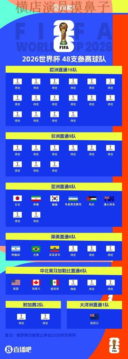2026世界杯来临,世界杯投注入口速度测试+直播与平台选择盘点 2026世界杯来临,世界杯投注入口速度测试+直播与平台选择盘点