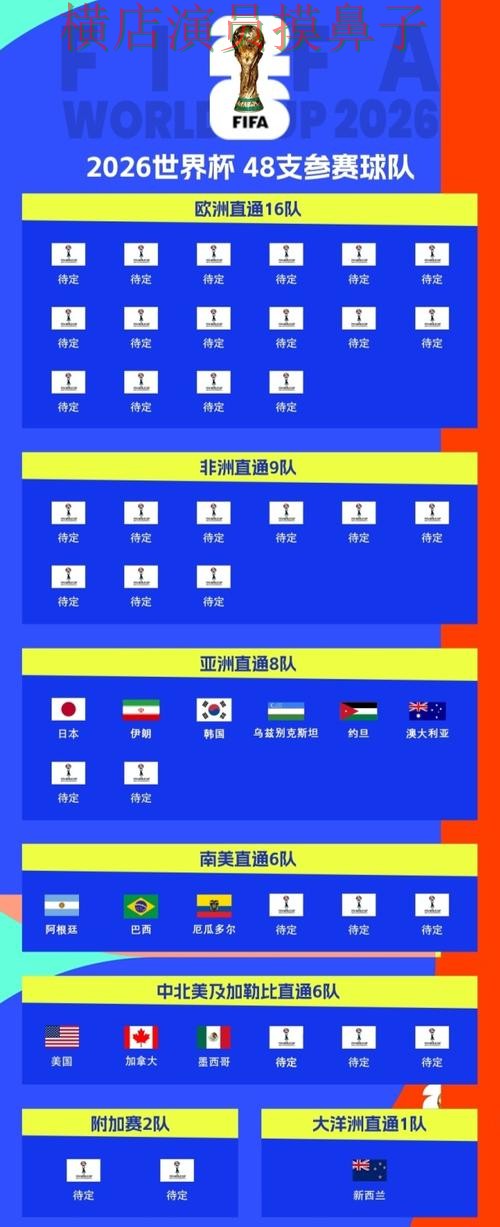 2026世界杯来临,世界杯投注入口速度测试+直播与平台选择盘点 2026世界杯来临,世界杯投注入口速度测试+直播与平台选择盘点