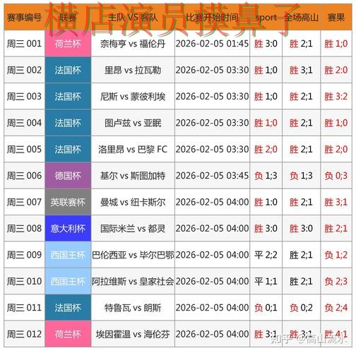 世界杯竞猜平台实测对比：用户反馈+直播全指南 - 世界杯高清直播
